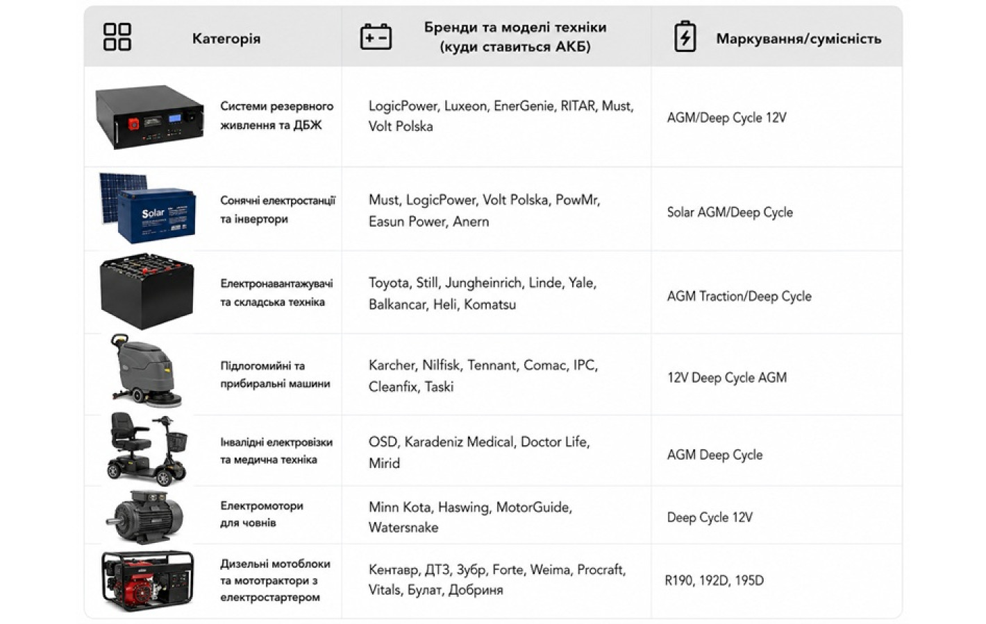 Акумулятор тяговий TTG 68AH 12V 229х138х216.5 мм