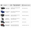 Аккумулятор тяговый TTG 100AH 12V 260х168х214 мм