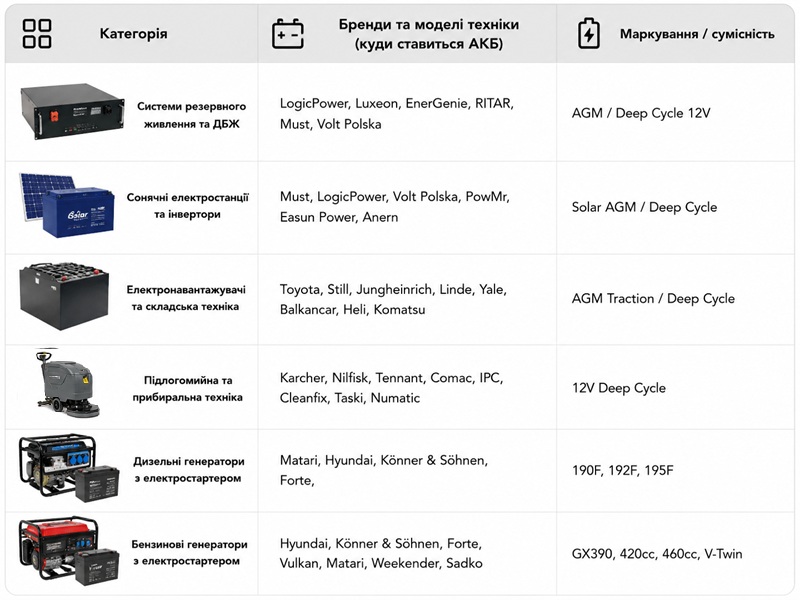 Аккумулятор тяговый TTG 100AH 12V 260х168х214 мм