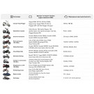 Аккумулятор гелевый TT AGRO MOTO YB9-BS 9АH, 137х76х134 мм, оранжевый, с дисплеем