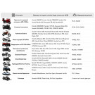 Аккумулятор гелевый TT AGRO MOTO 16АH UTX16-BS, 150х87х161 мм, оранжевый, с дисплеем