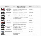 Аккумулятор гелевый TT AGRO MOTO YT20L-BS 18АH, 177х88х155 мм, оранжевый, с дисплеем