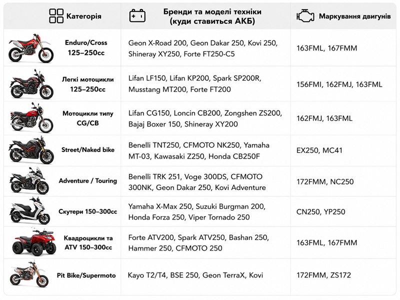 Аккумулятор TT AGRO MOTO YTX6.5L-BS 6.5АH 138х66х100 мм