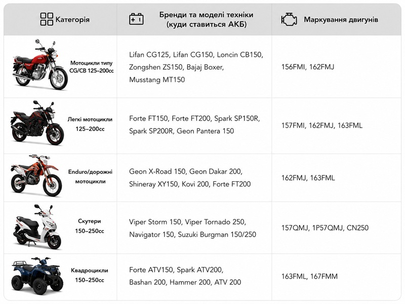 Аккумулятор TT AGRO MOTO YB7C-A 8АH 130х90х114 мм