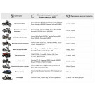Аккумулятор TT AGRO MOTO YB12AL-BS(MF) 12АH 134х78х156 мм