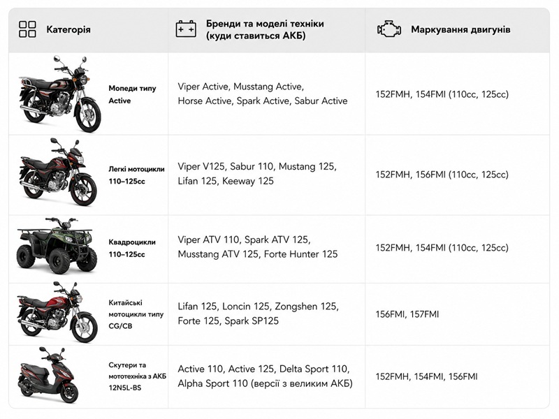 Аккумулятор гелевый TTG 12N5L-BS 5АH 119х60х129 мм синий, с индикатором, Active