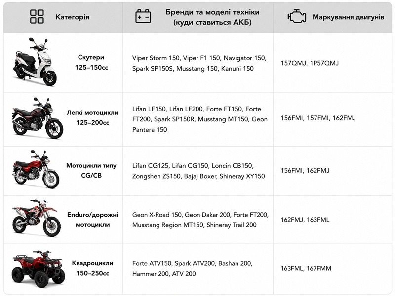 Аккумулятор гелевый TTG YTX7A-BS 7АH, 150х87х94 мм синий, с дисплеем