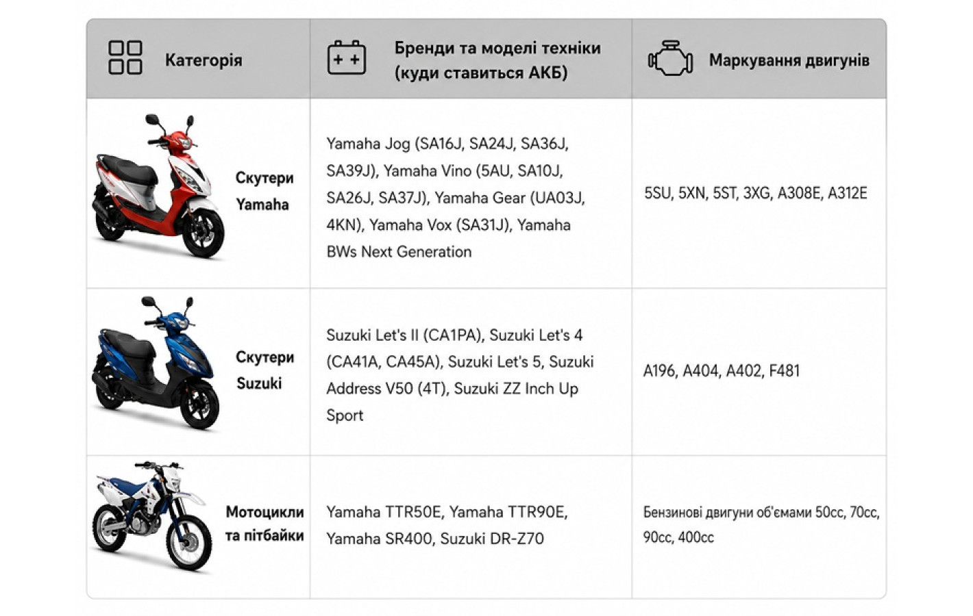 Аккумулятор гелевый TT AGRO MOTO "таблетка - Yamaha - Suzuki", GT4B-5, 113×39×87 мм, оранжевый