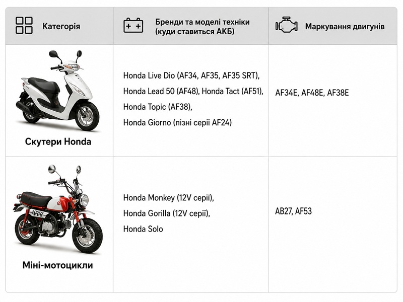 Аккумулятор гелевый TT AGRO MOTO "таблетка - Honda", YTR4A-BS, 113х49х85 мм,оранжевый