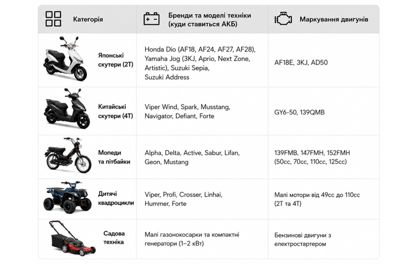 Аккумулятор гелевый TT AGRO MOTO YTX4L-BS 4AH, 113х70х85 мм оранжевый