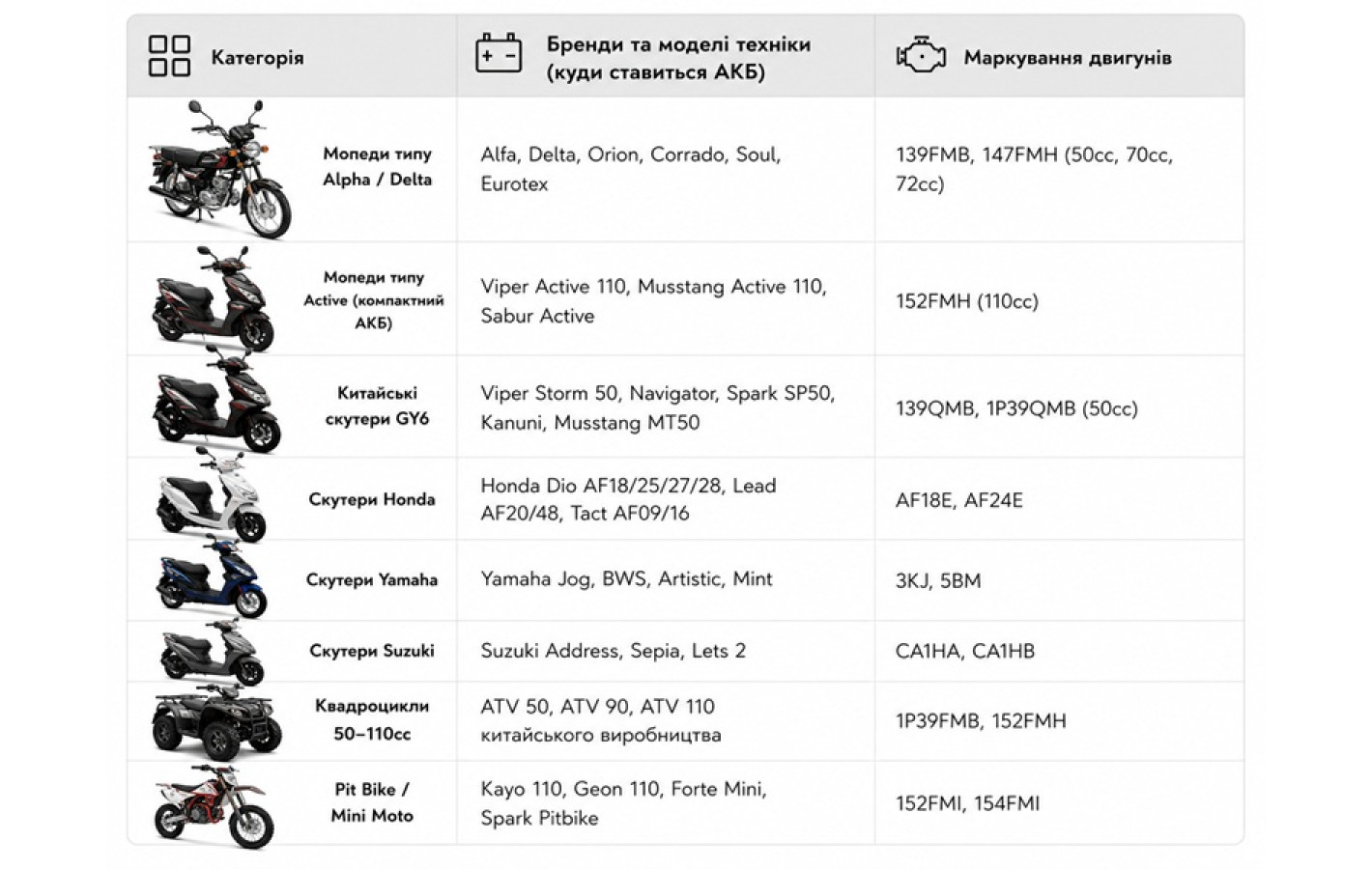 Аккумулятор гелевый TT AGRO MOTO YTX5L-BS 5АH, 113х70х106 мм оранжевый