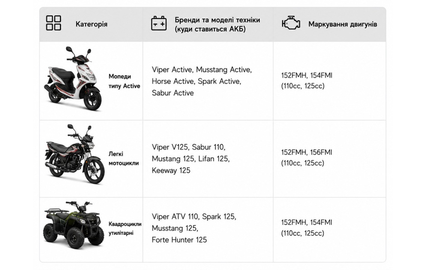 Акумулятор гелевий TT AGRO MOTO 12N5L-BS 5АH на мопед Active, 119х60х129 мм, помаранчевий