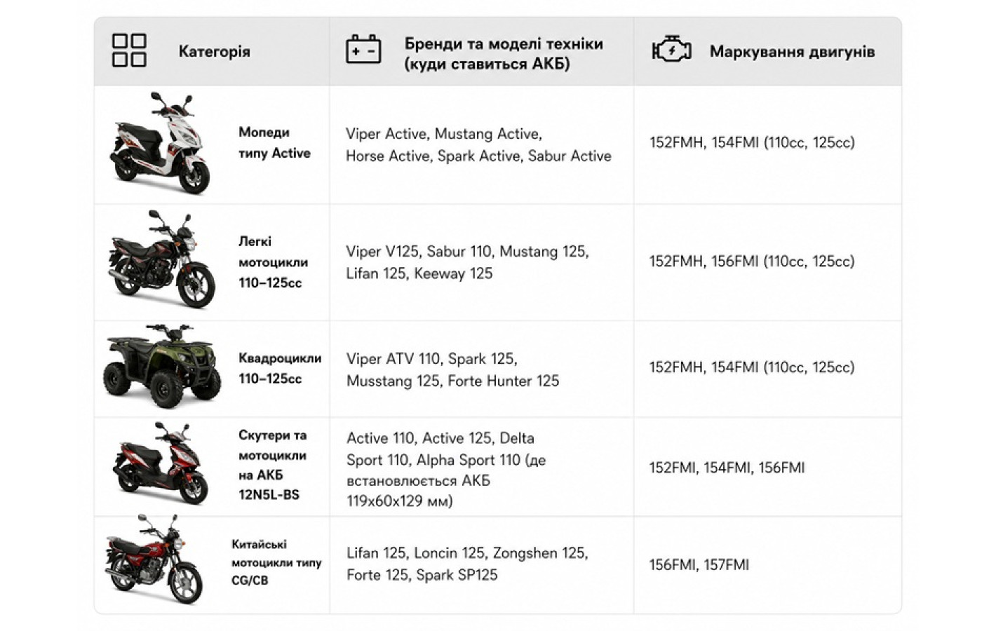 Гелевий акумулятор TT AGRO MOTO 12N5L-BS 5АH на мопед Active, 119х60х129 мм, помаранчевий, з індикатором