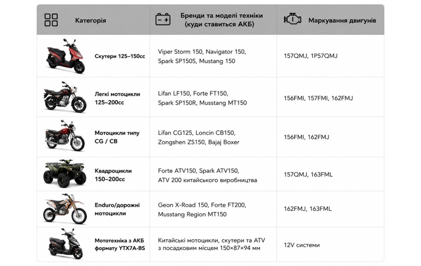 Аккумулятор гелевый TT AGRO MOTO YTX7A-BS 7АH, 150х87х94 мм оранжевый