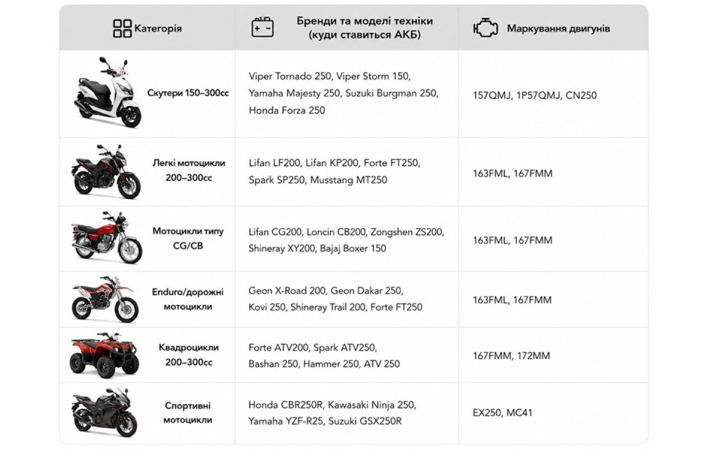 Аккумулятор гелевый TT AGRO MOTO YTX9-BS 9АH, 150х87х107 мм оранжевый