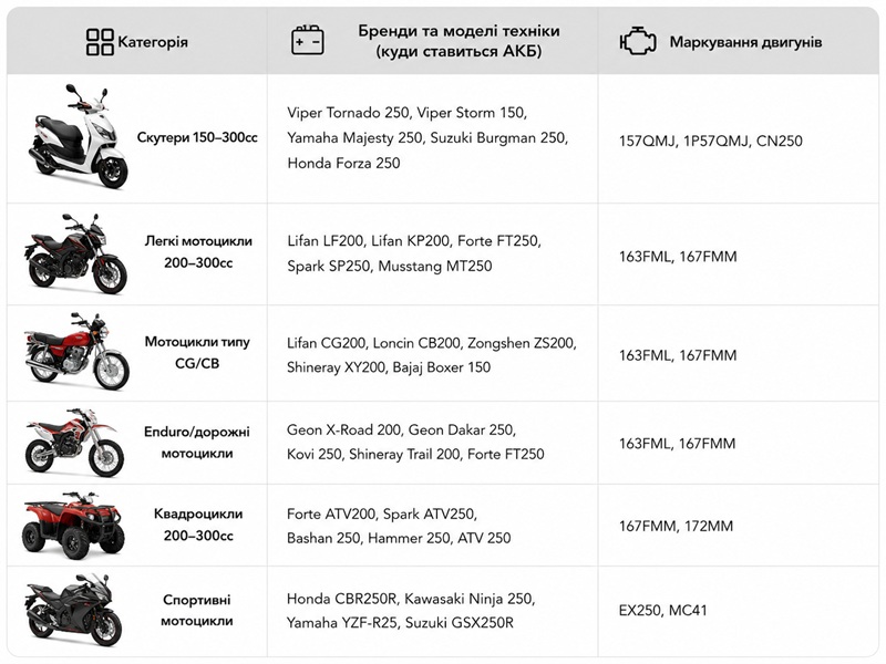 Акумулятор гелевий TT AGRO MOTO YTX9-BS 9АH, 150х87х107 мм помаранчевий