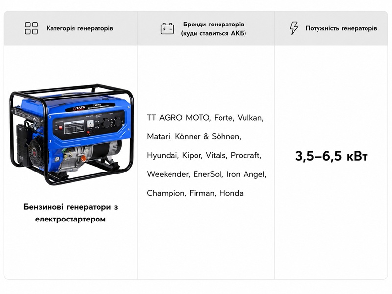 Акумулятор TT AGRO MOTO YT14B-4(MF) 12.5АH 150х70х145 мм на бензиновий генератор