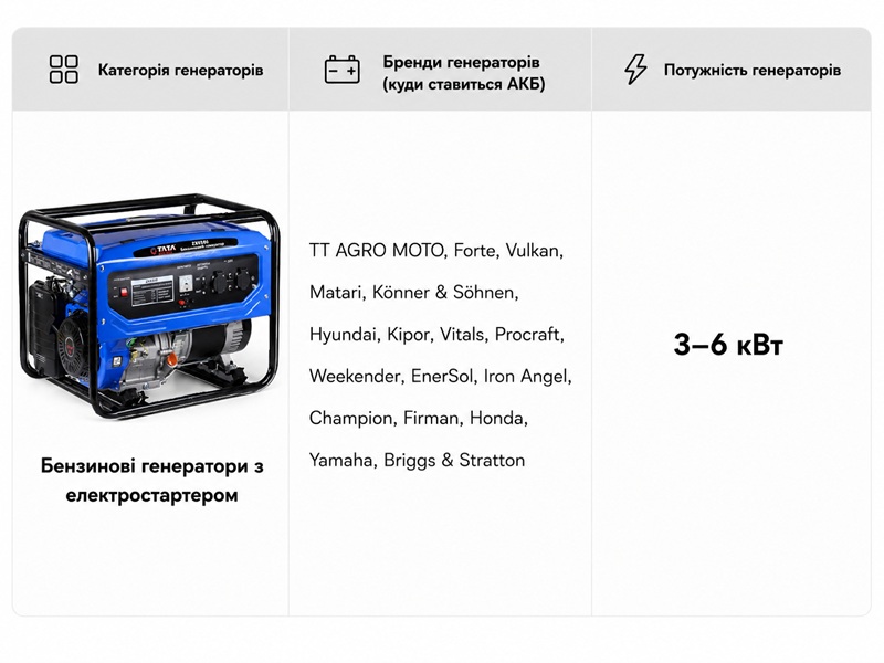Акумулятор гелевий TT AGRO MOTO YTX12-BS 12(10)АH, 150х87х130 мм на бензиновий генератор, помаранчевий