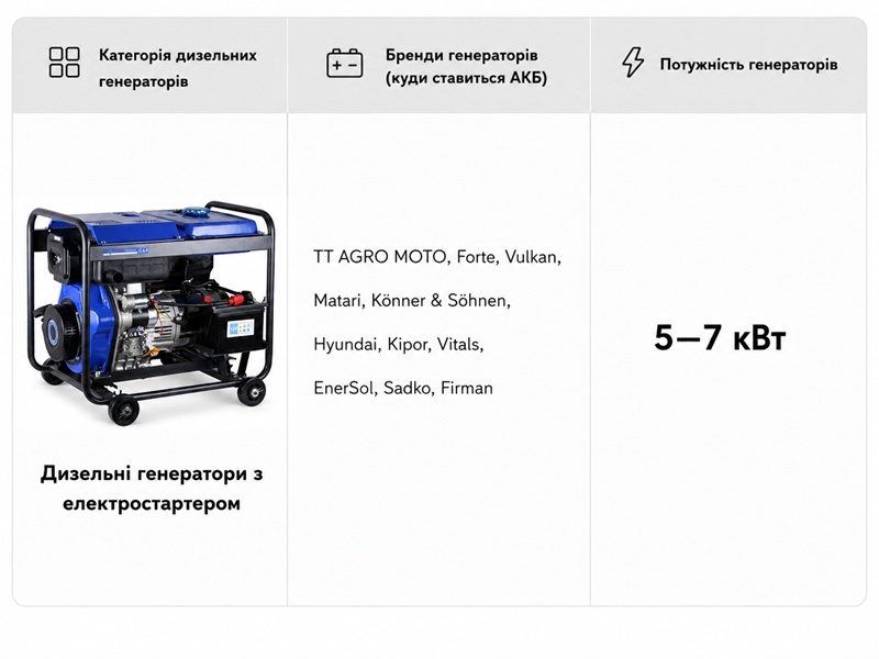 Акумулятор TTG 36AH 12V (R) 202×135×222 мм на дизельный генератор