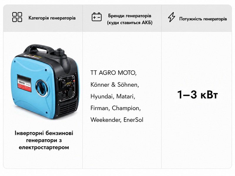 Акумулятор гелевий AGRO MOTO YTX4L-BS TT 4AH, 113×70×85mm на інверторний генератор, помаранчевий, з індикатором