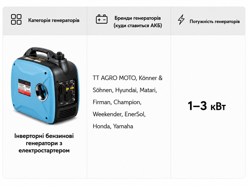 Акумулятор гелевий TT AGRO MOTO YTX4L-BS 4АH, 113×70×85 мм на інверторний генератор, помаранчевий, з дисплеєм