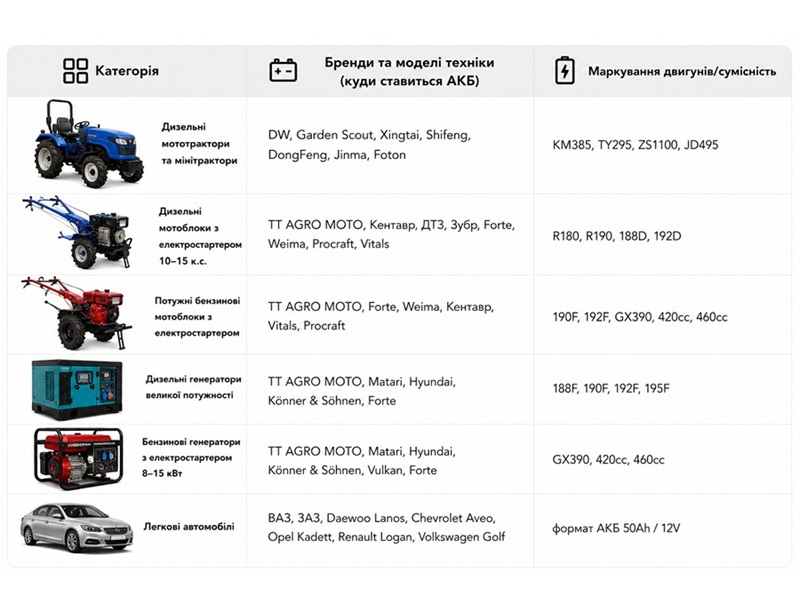 Акумулятор TTG 50AH 12V 207х175х190 мм