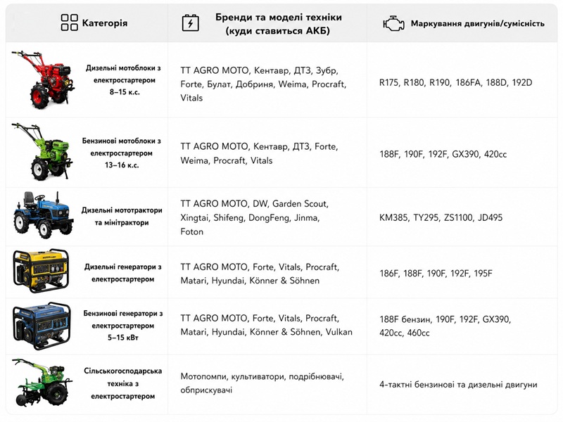 Аккумулятор TTG 40AH 12V (R) 202х135х222 мм