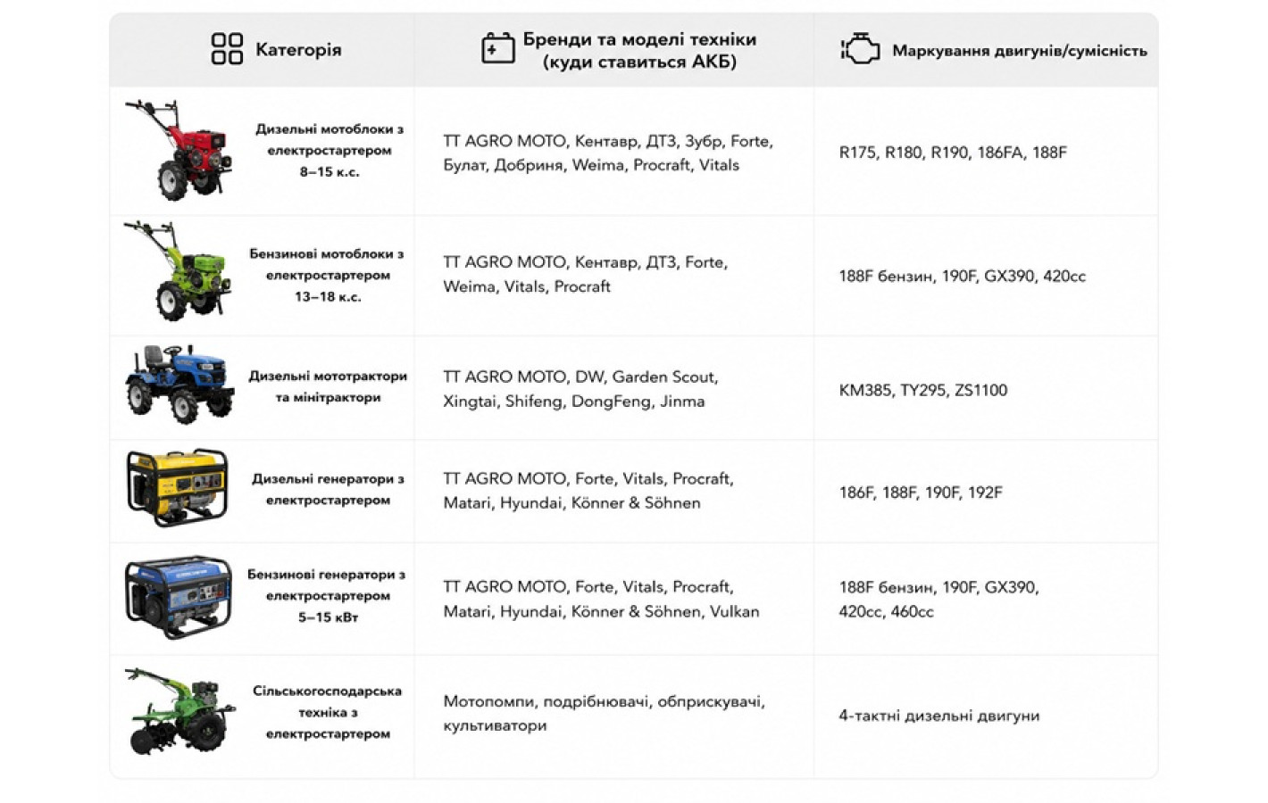 Акумулятор TTG 40AH 12V (L) 202×135×222 мм