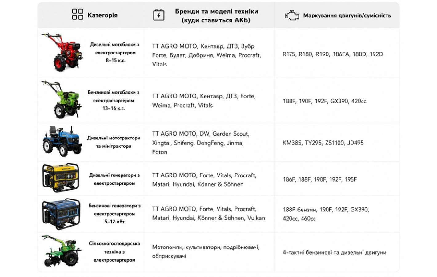 Акумулятор TTG 36AH 12V (R) 202×135×222 мм