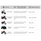 Акумулятор гелевий TT AGRO MOTO YTX7A-BS 7АH, 150х87х94 мм помаранчевий, з дисплеєм