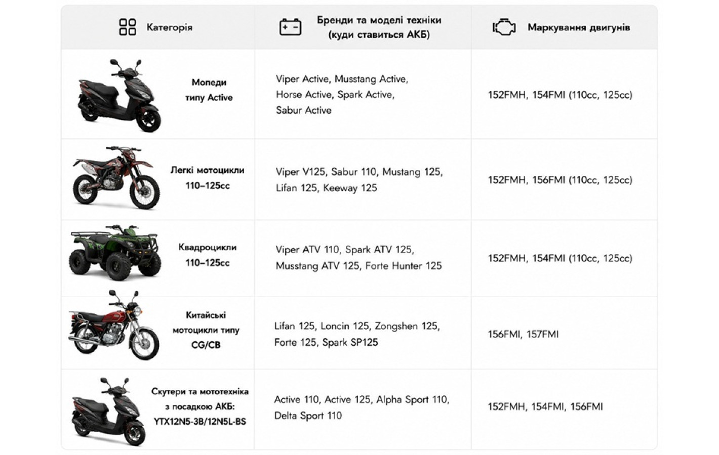 Акумулятор TT AGRO MOTO YB7BL-BS гелевий, 7АH 148х60х128 мм, помаранчевий