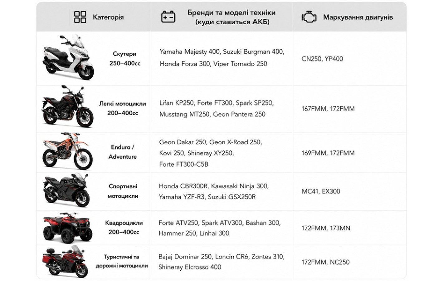 Акумулятор гелевий TT AGRO MOTO YTX12-BS 12(10)АH, 150х87х130 мм, помаранчевий