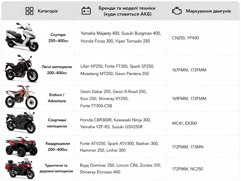 Аккумулятор гелевый TT AGRO MOTO YTX12-BS 12(10)АH, 150х87х130 мм, оранжевый