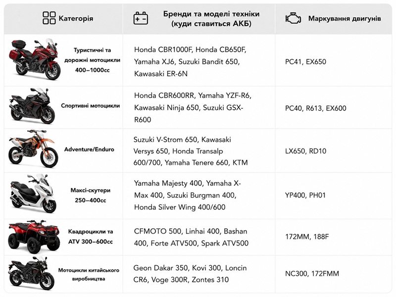 Аккумулятор гелевый TT AGRO MOTO YTX16-BS 16АH, 150х87х161 мм оранжевый