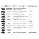 Акумулятор гелевий TT AGRO MOTO YT20L-BS 18АH, 177х88х155 мм, помаранчевий